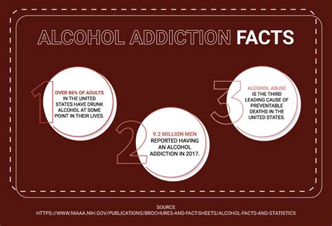Alcohol dependency facts Rehab