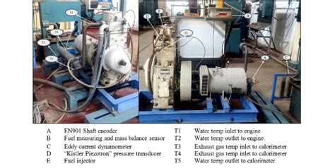 Alcohol flexible HD single cylinder diesel engine tests with …