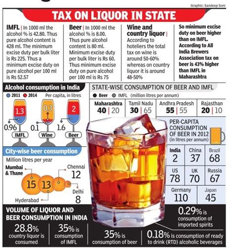 Alcohol in India