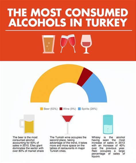 Alcohol in Turkey