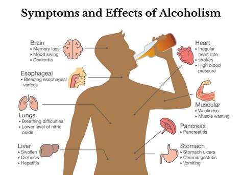alcoholism. A disease where a person is unable to control their alcohol use. tolerance. Condition in which repeated use of a drug causes less effect on the brain. dependence. Condition that results when the brain develops a chemical need for a drug and can not function normally with out it. addiction. Strong craving for a drug.