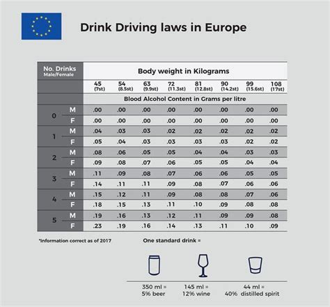 Alcohol limit calculator uk. .