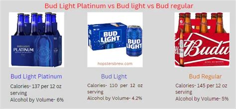 Alcohol percentage for bud light. One pint of Bud Light lager contains 2.0 units of alcohol. The ABV of draught Bud Light is 3.5%. Each 100ml of draught Bud Light contains 0.35 units of alcohol. 
