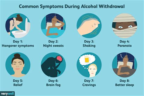 Alcohol withdrawal symptoms can include shaking, sweating, headac