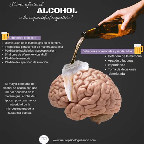 Alcohol y cerebro