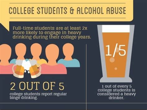 Alcoholic drinking among college students