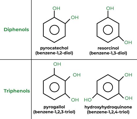 Alcohols Phenols and Ethers 1