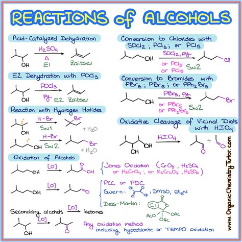 Alcohols structure and Synthesis 2