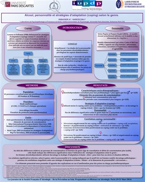 Alcool, personnalité et stratégies d