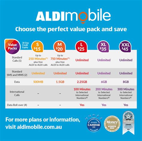 Aldi Mobile phone plans are a great way to save money on your mobile phone bills. With Aldi, you can get access to unlimited talk and text, plus data at an affordable price. Here are some of the benefits of Aldi Mobile phone plans:. 