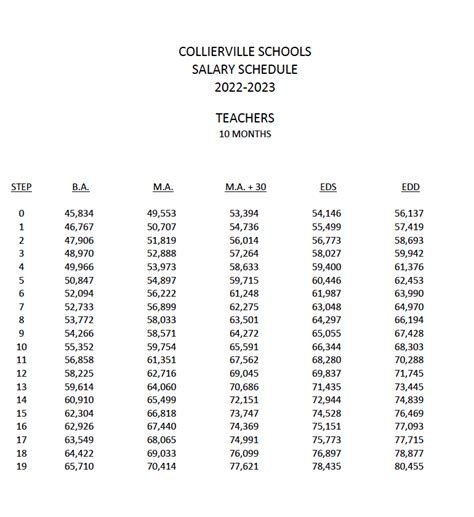 Aldine isd teacher salary schedule. CISD Application for Substitute Teacher and Pre-Employment Affidavit. CISD Police Department Application and Personal History Statement Updated 8/23/2023. Criminal History Form Updated 2-2024. 2023-24 CISD Teacher Salary Scale. Employment Information. Staff. Canton Independent School District is located in 1045 South … 