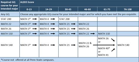 The ALEKS Placement exam is used for placement in the first math course for new UWF students declaring majors in the Hal Marcus College of Science and .... 
