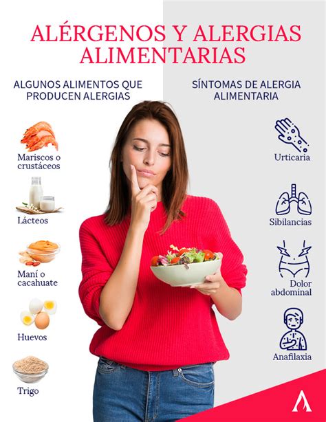 Alergia Alimentaria Articulos