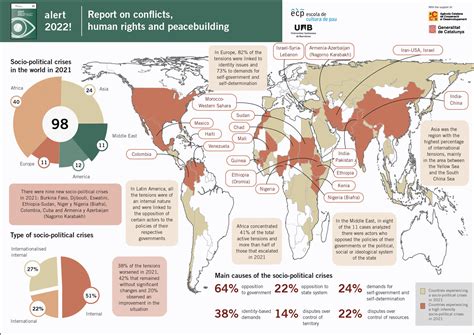 Alert 2016 Report on conflicts human rights and peacebuilding