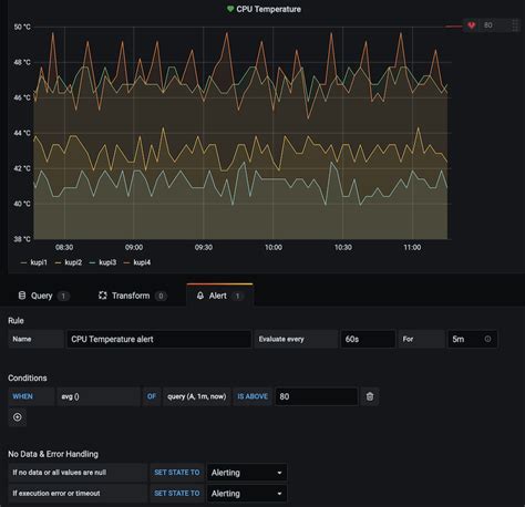 Alerting in Grafana to Telegram Roman’s Tech Notebook