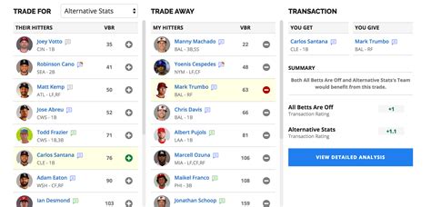 Alex trades.  Fantasy baseball trade analyzer to help evaluate if a tr...