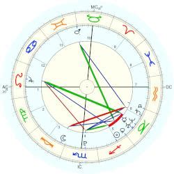 Alexa Demie Birth Chart Analysis. Astrology And Personal …