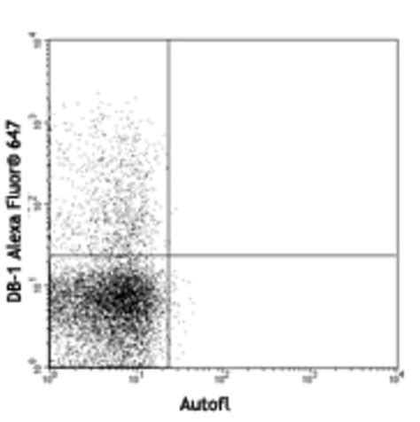 Alexa Fluor® 647 anti-mouse IFN-γ Antibody - BioLegend