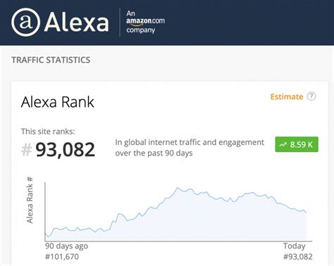 Alexa ranking. Get started with the free Alexa App. Try saying, " Alexa, help me get started. Available on iOS and Android. 