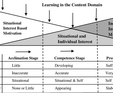 Alexander's model of domain learning