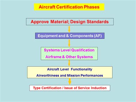 Alexander Schleicher Aircraft Certification Process