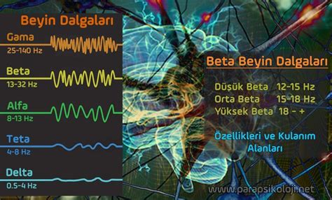 Alfa beta dalgaları
