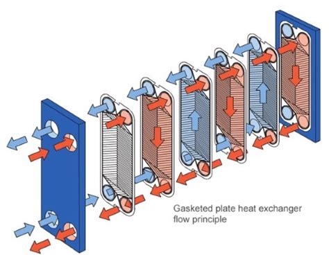 Alfa laval plate heat exchanger manual. - Önálló vállalattá szervezés elméleti és módszertani megalapozása.