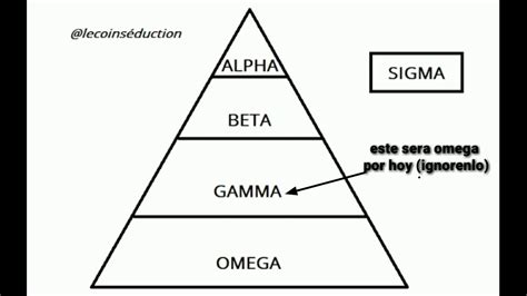 Alfa omega beta nedir