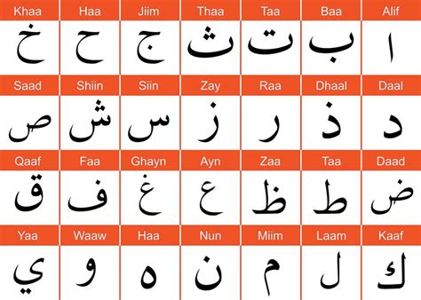 Alfabeto Arabe