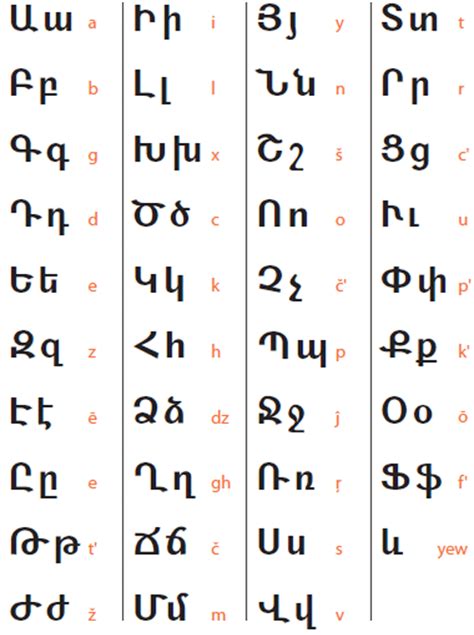 Alfabeto armenio