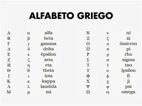 Alfabeto griego I