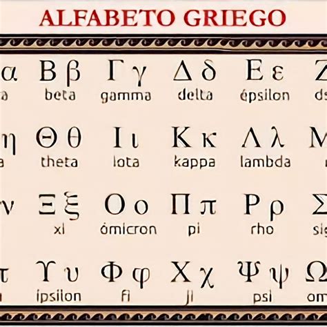 Alfabeto griego I