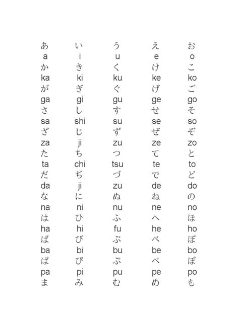 Alfabetul in Japoneza Simboluri