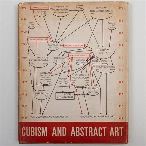 Alfred Barr Cubism and Abstract Art