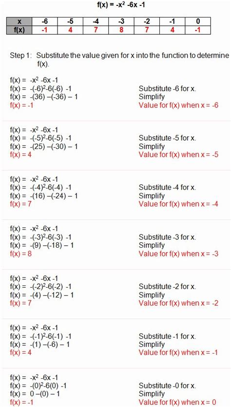 Algebra 1 Function Notation Worksheet 2 inspiredeck