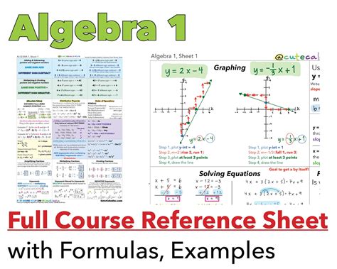 Algebra 1 Reference Guide Formula Chart Cheat Sheet for Test Etsy