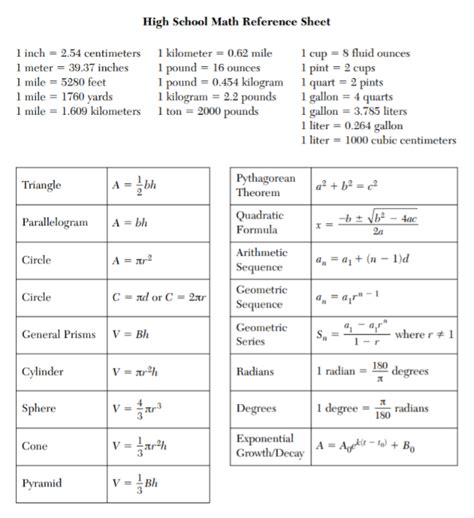 Algebra 1 Regents Formula Sheet Algebra Regents Formula Sheet Math