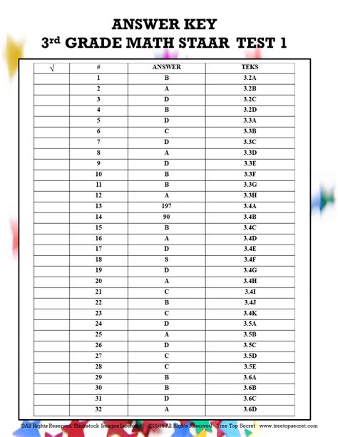 Algebra 1 Staar Practice Test A Answer Key