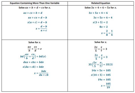 Algebra 1 module 1 answer key.  Solve the Eureka Find step-by-step sol...