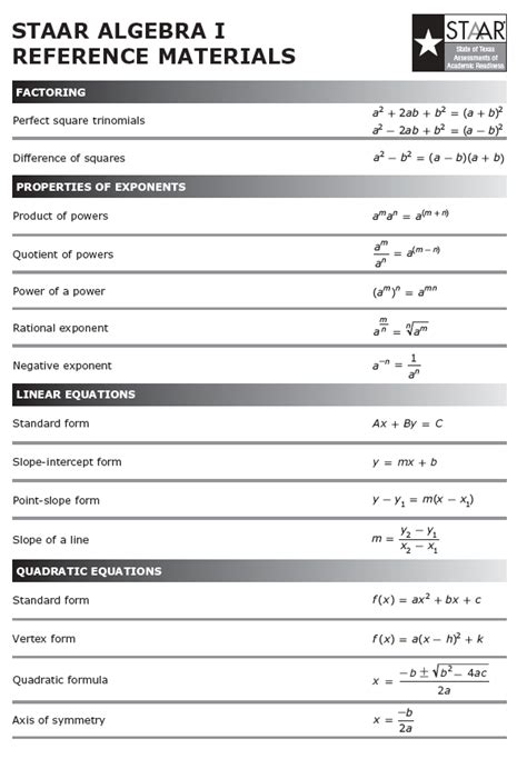 STAAR ALGEBRA I REFERENCEMATERIALS. FACTORING. ... All real numbers greater than or equal to −1 and less than or equal to 5 Algebra I Page 16 . 82369 13. 