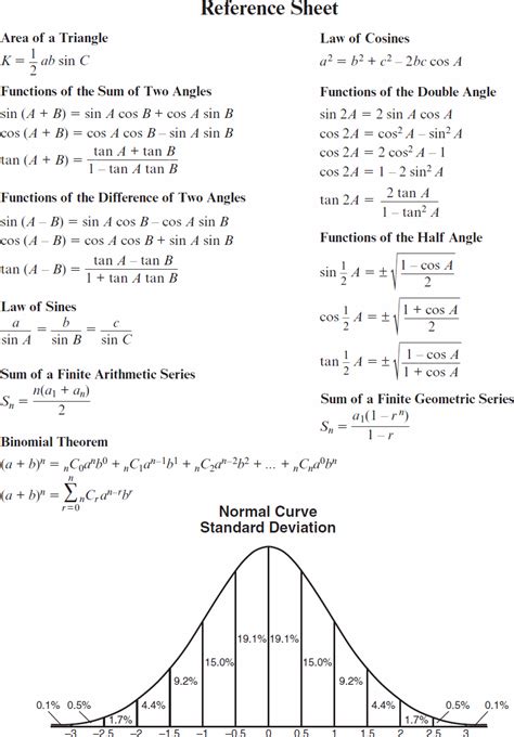 Algebra 2/Trigonometry Reference Sheet