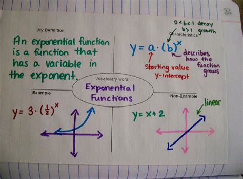 Algebra 2 Exponential Functions