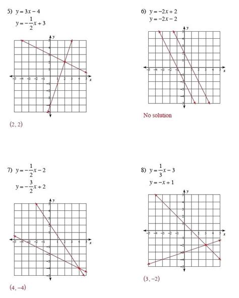Algebra 2 Graphing Linear Inequalities Practice Answer Key Solving