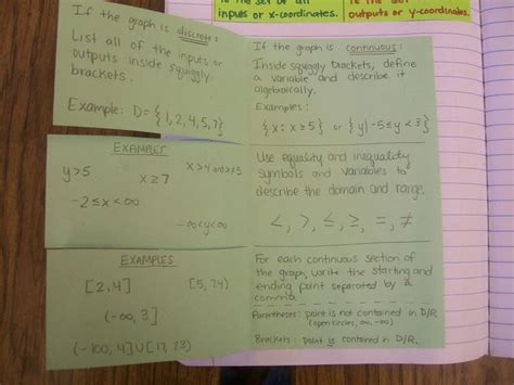 Algebra 2 Interactive Notebook Pages for Unit 1 Algebra interactive notebooks, Math