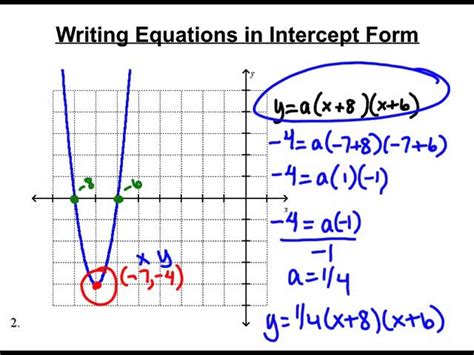 Algebra 2 Writing the Intercept Form of a Quadratic Function YouTube