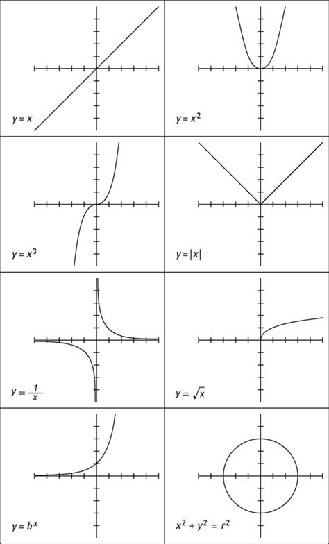 Equations of curves - Intermediate & Higher tier Quadratic, cubic and exponential graphs are three different types of curved graphs. We can use them to solve equations relating to the graph.. 