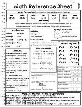 Algebra Cheat Sheet Handouts Reference For 7th 11th Grade Lesson Planet