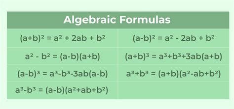 Algebra Formula Definition, Formulas and Examples