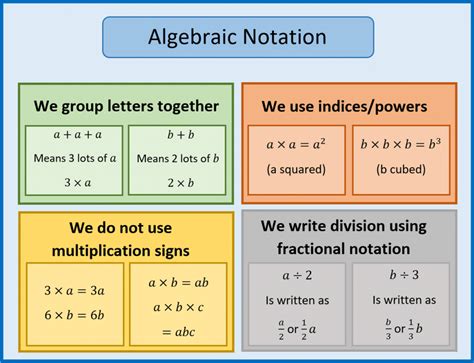 Algebra Number