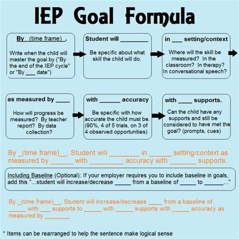 Example Executive Functioning IEP Goals for High School Students By the end of the school year, the student will demonstrate improved organization skills by independently creating and maintaining a daily and weekly schedule with at least 5 tasks to complete per day and 10 tasks per week, with no more than 1 reminder needed per week..